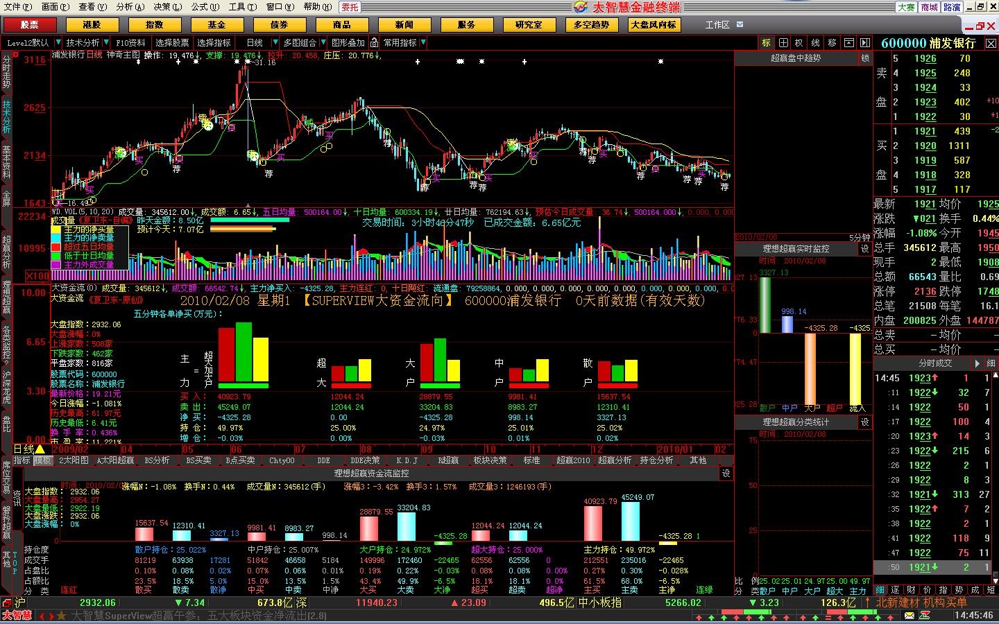 同花顺远航版同花顺股指期货版_2024年股票投资新趋势免费股票软件推荐_股票配资软件