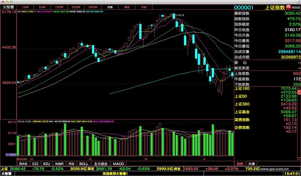 2024年股票投资新趋势免费股票软件推荐_同花顺远航版同花顺股指期货版_股票配资软件