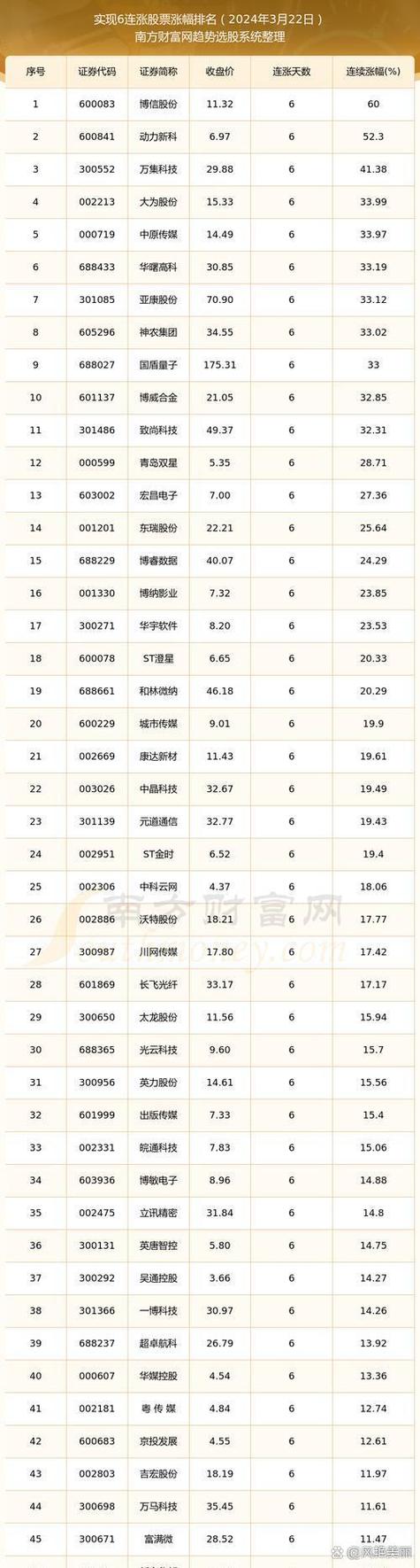2024年股票投资新趋势免费股票软件推荐_股票配资软件_同花顺远航版同花顺股指期货版
