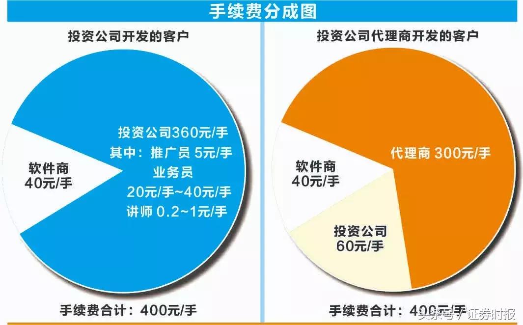 外盘配资公司_金融诈骗产业链_期货配资骗局