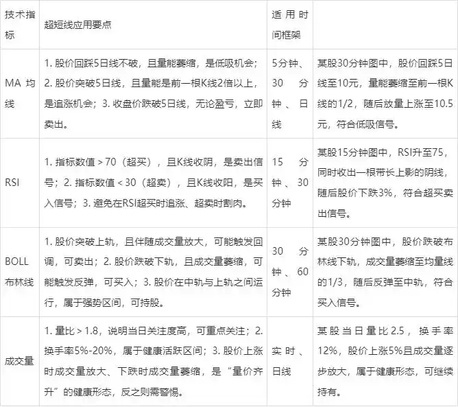 短线炒股的技巧_超短线交易_日内K线反转信号