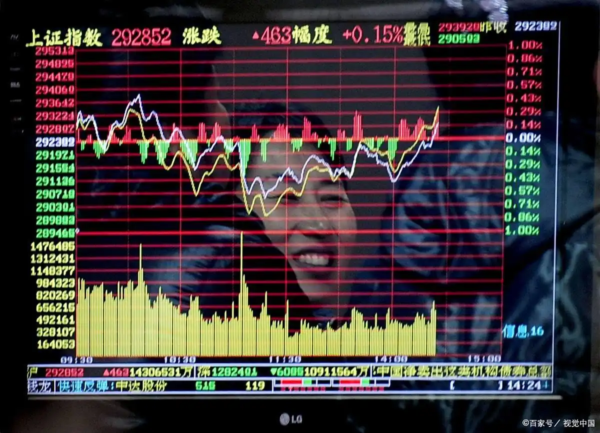 短线炒股的技巧_超短线交易_日内K线反转信号