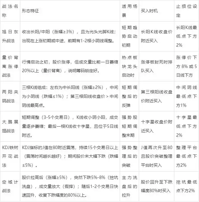 超短线交易_短线炒股的技巧_日内K线反转信号