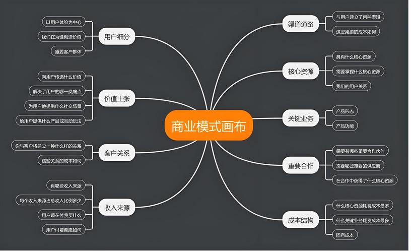 平台商业模式案例_平台思维本质_股票加杠杆平台有哪些