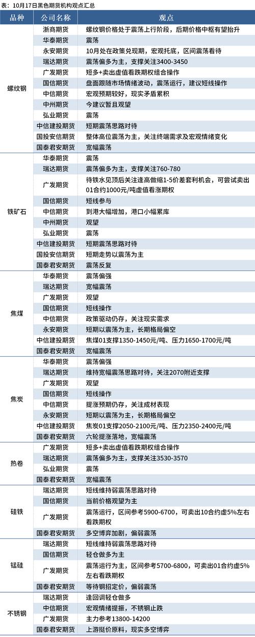 铁矿石期货赚钱快？鑫东财配资翻倍攻略，新手必看3大关键点