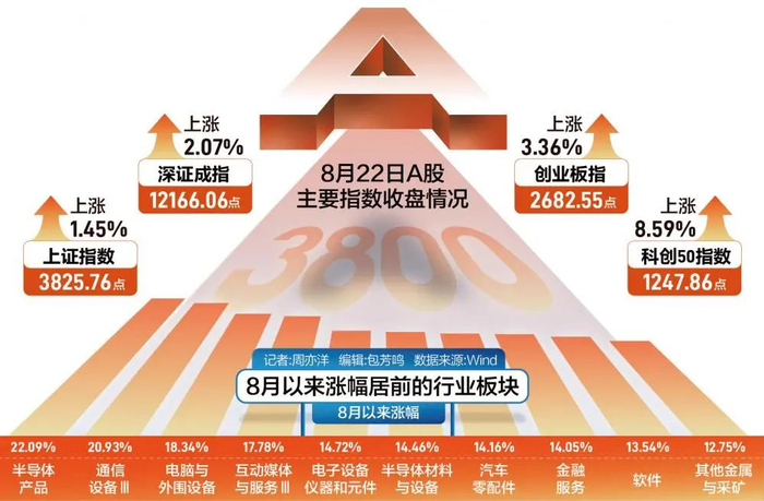 杠杆炒股_A股上市公司证券投资_江苏国泰巨额理财计划