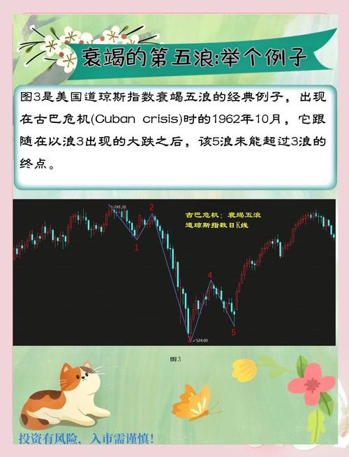 原油期货配资_波浪理论期货交易战法_多周期浪型识别与趋势捕捉策略