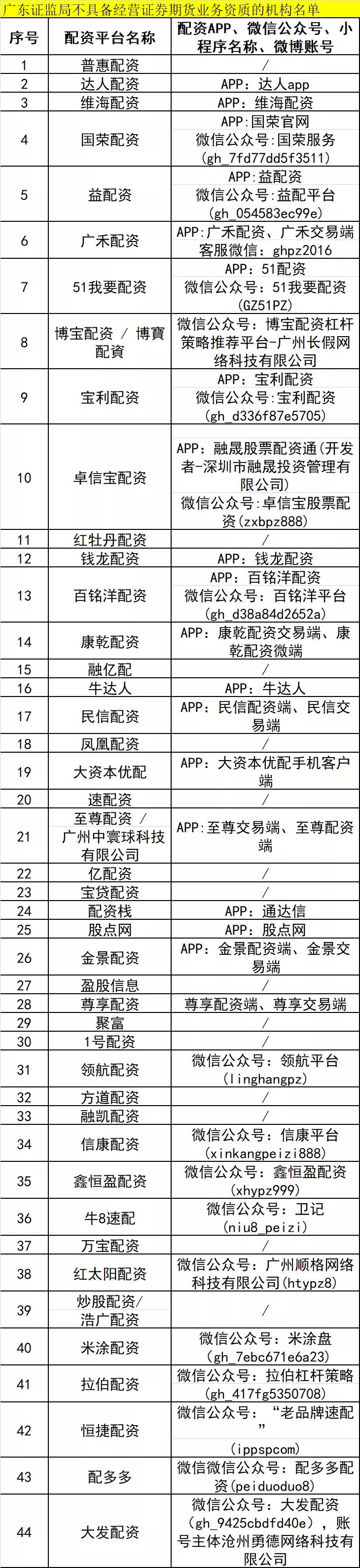 配资网之家_证监局黑名单_非法场外配资