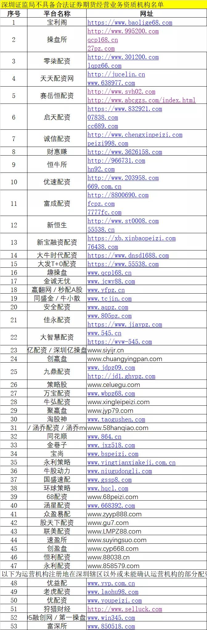 非法场外配资_配资网之家_证监局黑名单