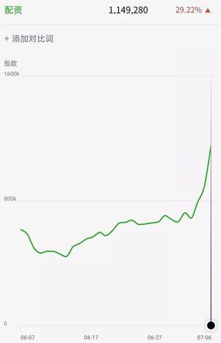 杠杆牛市的爱与恨：证监会严查场外配资，HOMS系统再成焦点