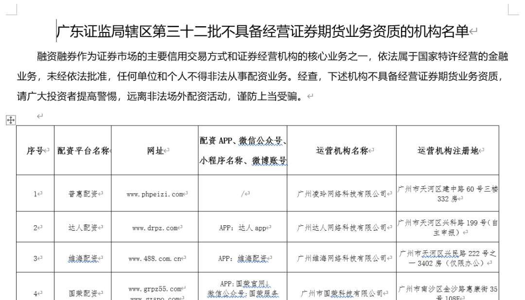 高杠杆配资风险_场外配资黑名单_51配资