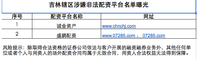 警惕场外配资风险！44家非法平台曝光，投资者如何防范？