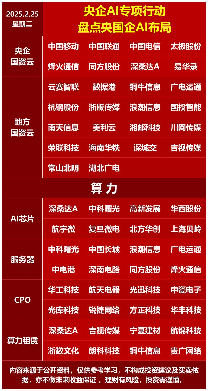 AI产业链发展_A股市场趋势_杠杆炒股公司