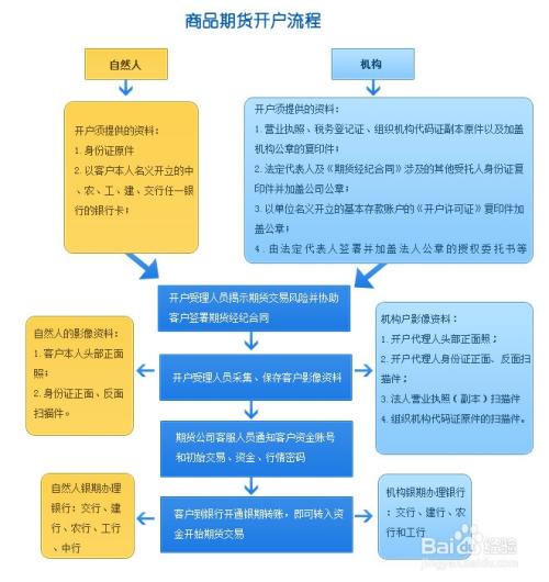 美国股指期货温和走低 经济数据凸显美联储面临的难题_股指期货持仓量增加_股指期货开户