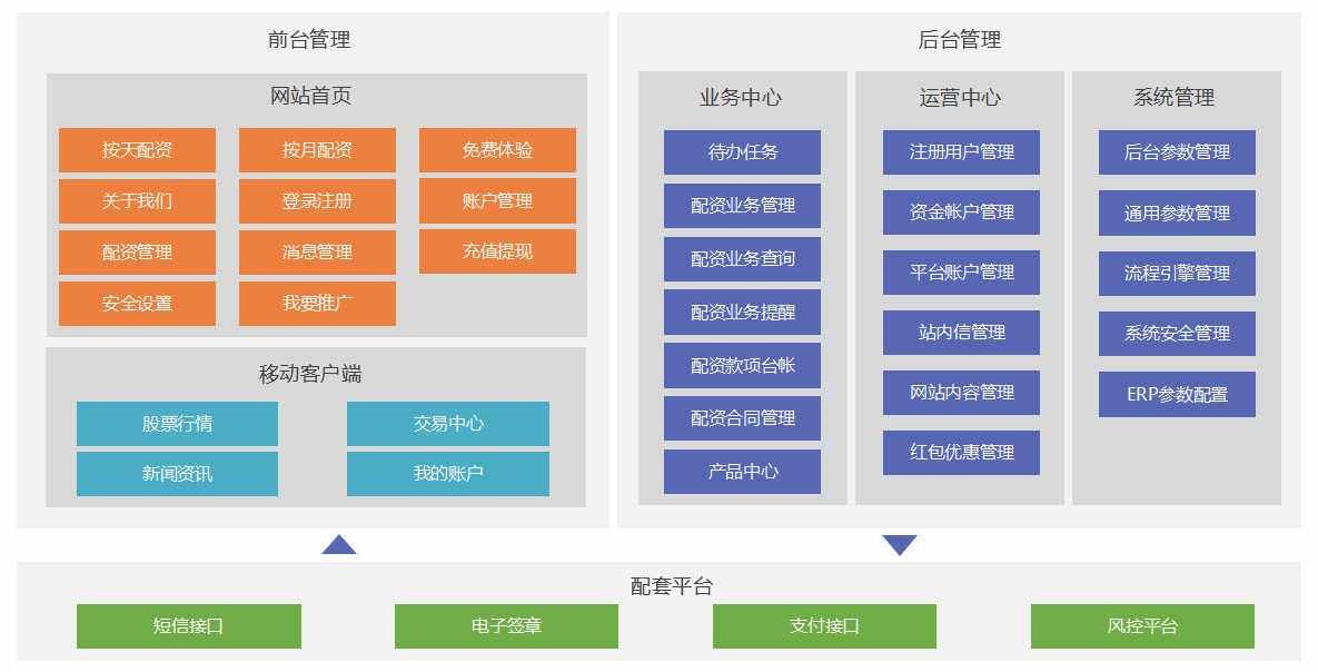 股票配资的风险