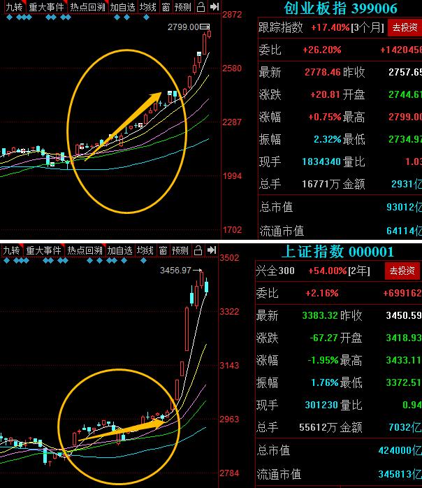 翻翻股票配资_A股顺势而为投资理念_A股政策驱动牛市分析