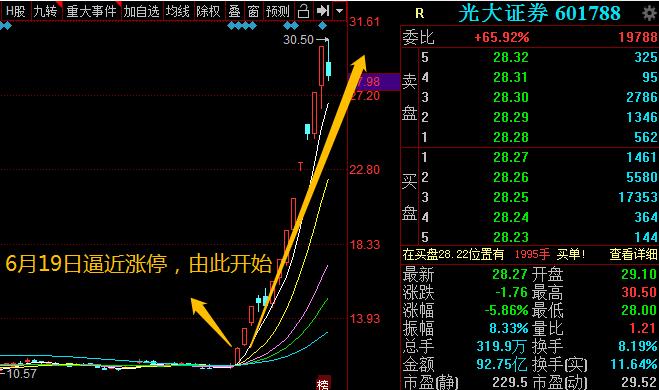 A股顺势而为投资理念_A股政策驱动牛市分析_翻翻股票配资