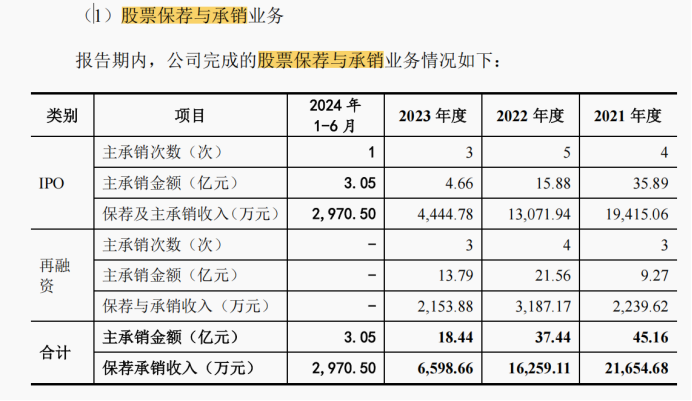 东莞证券更新招股书：投行收入减半员工缩减，九龙证券能否如愿上市？