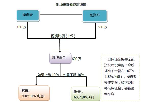 选股票配资平台要注意什么？这几个要点帮你避坑