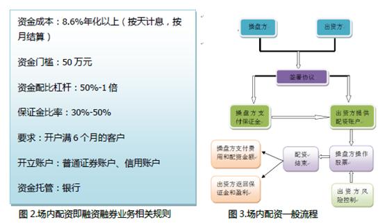 股票配资风险_股票配资是什么_股票配资平台哪家好