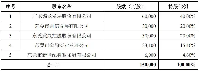 九龙证券_东莞证券招股说明书 口头警告 监管趋严