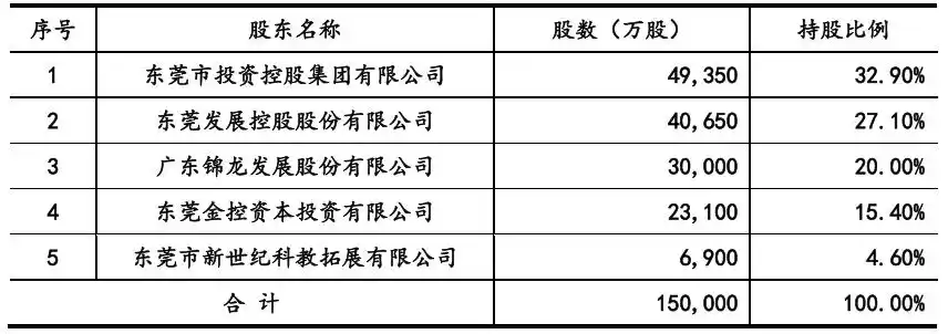 九龙证券_东莞证券招股说明书 口头警告 监管趋严
