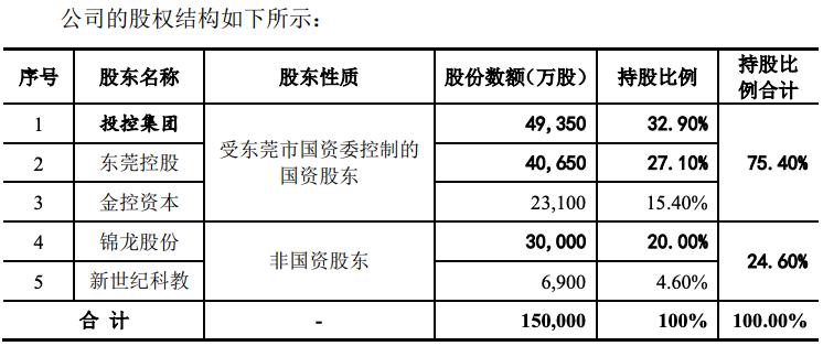 东莞证券招股书_九龙证券_东莞证券股权结构变更