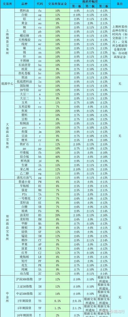 确定期货配资资金依据_期货配资资金要求_期货开户鑫东财配资