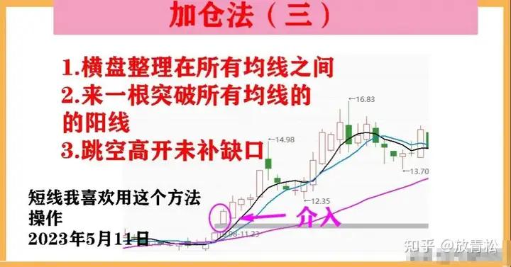 杠杆股票交易_换手率分析_713战法
