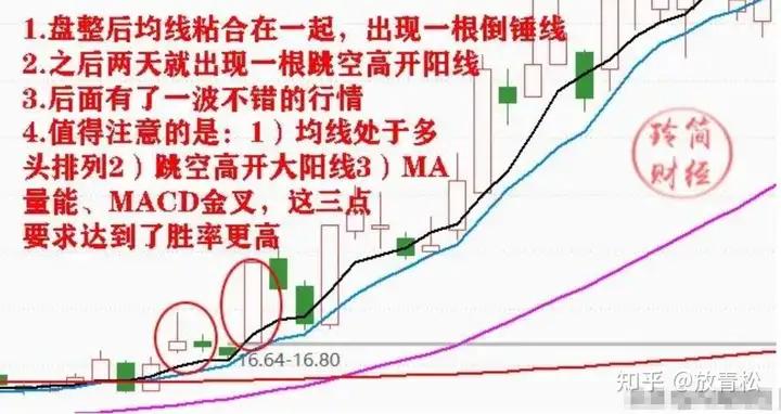 杠杆股票交易_换手率分析_713战法
