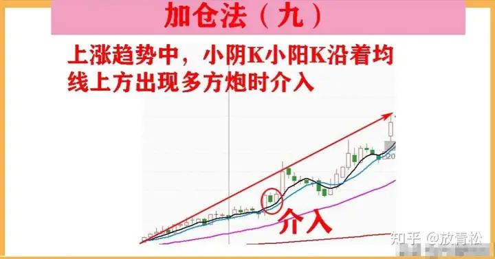 换手率分析_杠杆股票交易_713战法