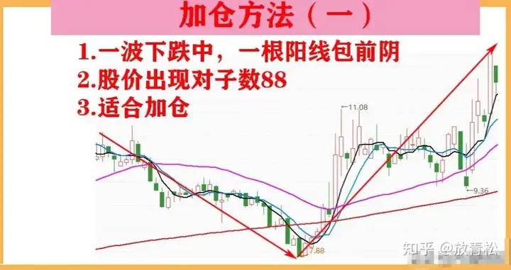 杠杆股票交易_713战法_换手率分析