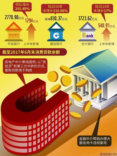 楼市场外配资 首付贷风险 房价杠杆投机_股票配资理财