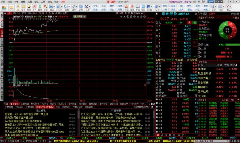 股票分析软件推荐，大智慧、同花顺等好用软件助你炒股