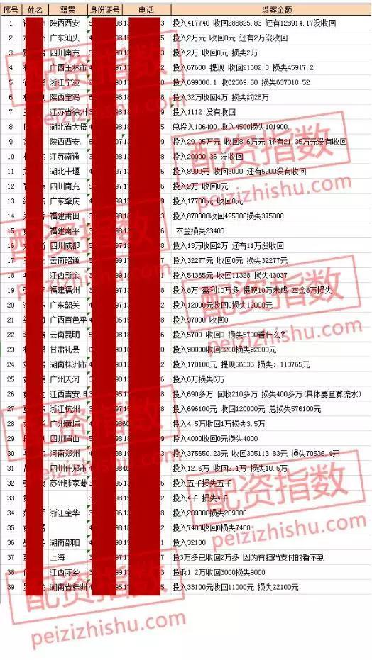 A股行情好时配资平台却频频跑路，背后原因竟然是……