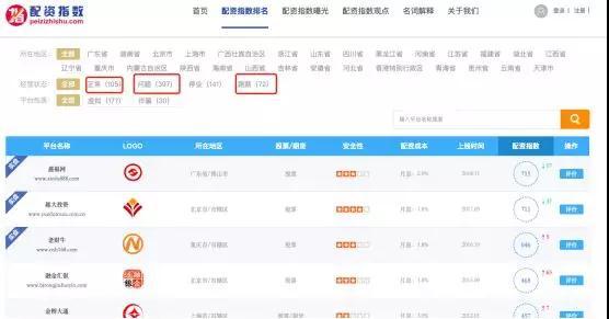 配资平台跑路 长红配资跑路事件 配资虚拟盘骗局_证券配资平台