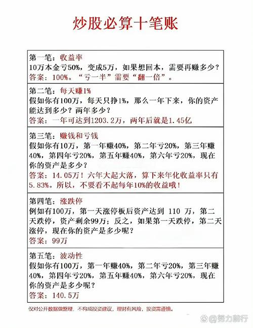 持仓成本计算_炒股记账_杠杆股票交易