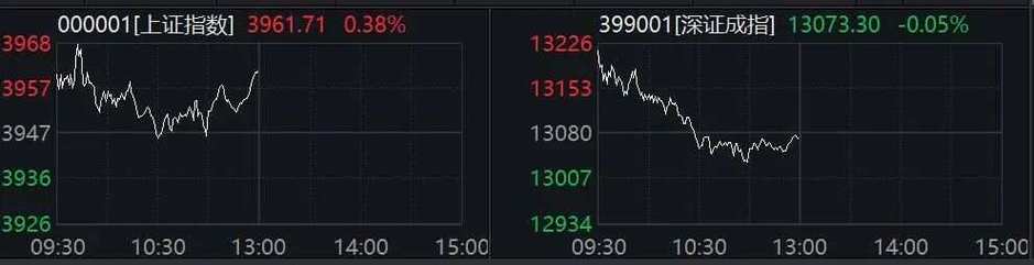 科创板指大涨原因_配资_A股市场震荡分析