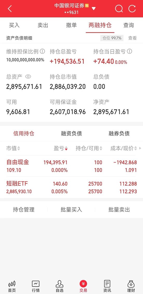 两融市场投资者收益分析_融资融券交易风险_股票杠杆app