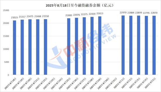 两融市场投资者收益分析_融资融券交易风险_股票杠杆app