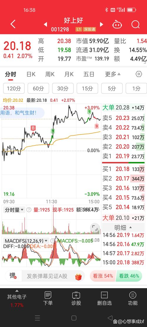 A股突破4100点，51财来配资平台火爆，股民获利爆棚
