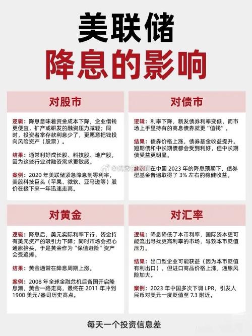 股票配资官网_互联网金融行业资金回流分析_股市下跌对互联网金融影响