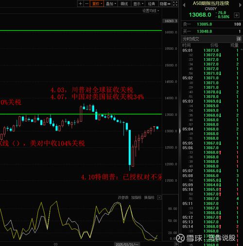 股指期货是什么？对市场波动有何影响？一文给你讲清楚