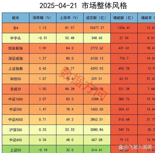 科技创新板块投资机会_股市大盘_2026年A股市场走势