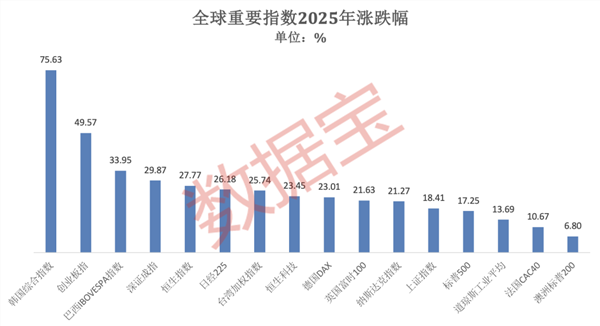 股票怎么融资买入_2025年A股指数涨幅分析_2025年A股市场表现
