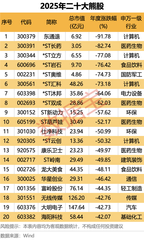 股票怎么融资买入_2025年A股市场表现_2025年A股指数涨幅分析
