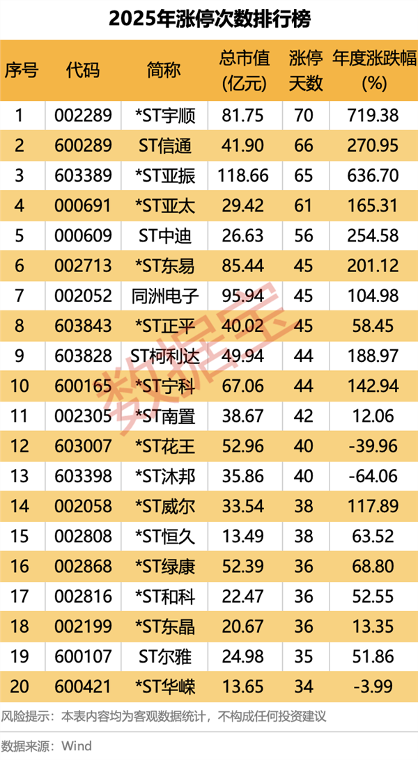 股票怎么融资买入_2025年A股指数涨幅分析_2025年A股市场表现