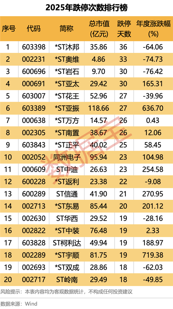 2025年A股指数涨幅分析_2025年A股市场表现_股票怎么融资买入