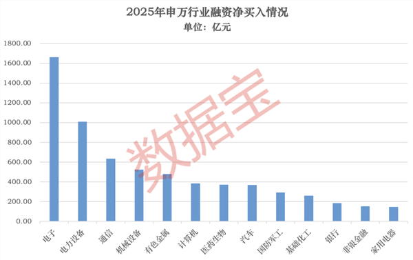 2025年A股指数涨幅分析_股票怎么融资买入_2025年A股市场表现