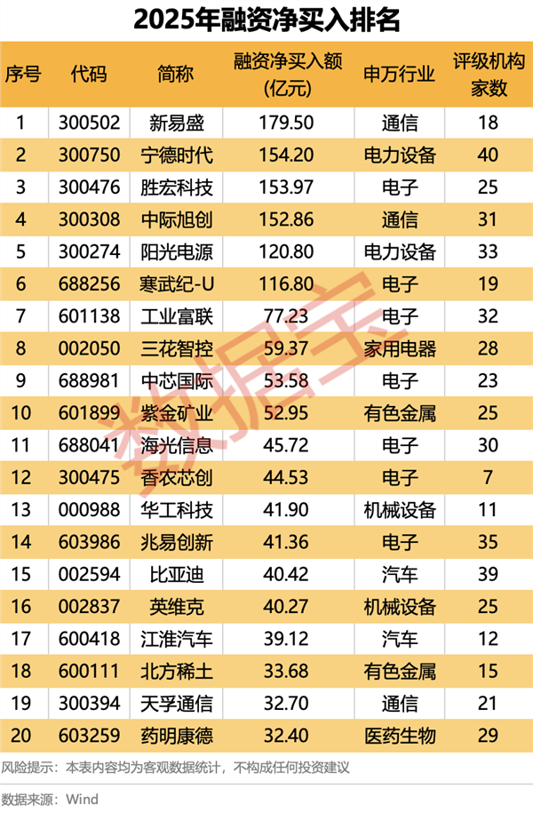 2025年A股指数涨幅分析_股票怎么融资买入_2025年A股市场表现